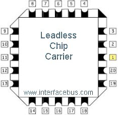 Leadless Chip Carrier pinout