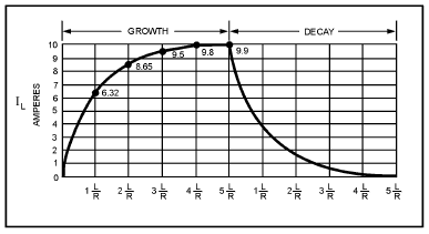 Standard Inductor Values Chart