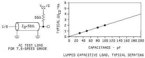 Lumped Capacitance Load Derating Curve
