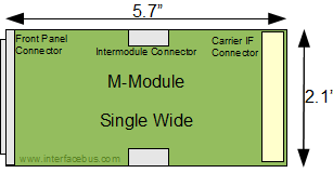 M-module Size, dimensions from specification
