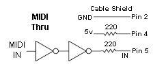 MIDI THRU Circuit diagram