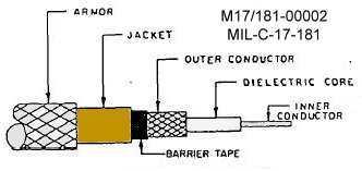 M17/181-00002 Armored Cable Diagram