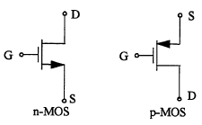MOS Gate transistor symbols