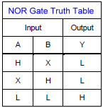 2-Input NOR Gate True Table