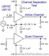 Dual Op-Amp Channel Seperation Test