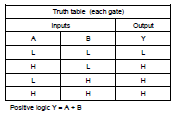 Dual OR Gate True Table