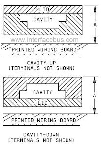 Basic drawing showing a cavity-up and cavity-down IC