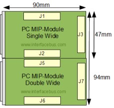 Single wide and Double wide PC-MIP Mezzanine Card board dimensions