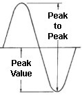 peak-to-peak value of a sine wave