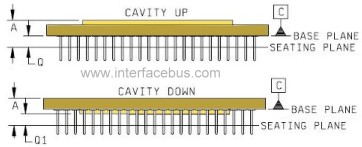 Examples of a cavity-up and cavity-down PGA package
