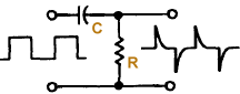 RC Differentiating Circuit