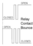 Relay Bounce shown as pulses