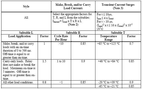 Mechanical Relay Derating Requirements