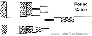 Different types of round coax cable