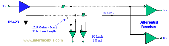 EIA-423 Interface Standard implementation Circuit Schematic