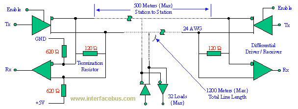EIA-485 Interface Circuit