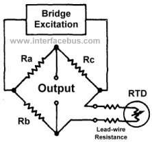 RTD sensor connected to a resistance bridge
