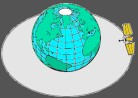 Earth Equatorial Orbit