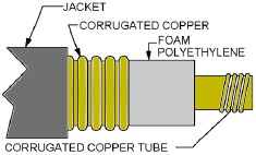 Semi-Rigid Coaxial Cable
