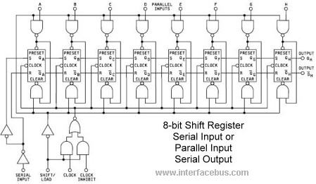 8-bit Shift Register Schematic, Serial In / Parallel In, Parallel Out