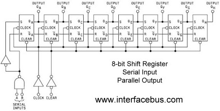 8-bit Shift Register Schematic, Serial In, Parallel Out
