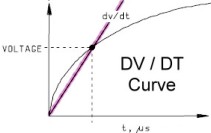 Slew Rate DV-DT