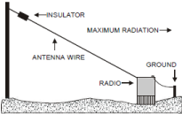 Sloping wire antenna