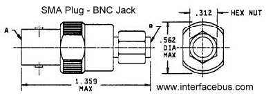 BNC Jack to SMA Plug