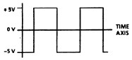 Square Wave Diagram