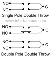 Single Pole vs Double Pole Switch