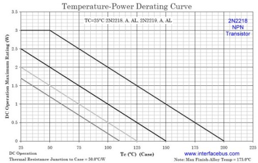 2N2218/2N2219 Temperature-Power Derating Curve