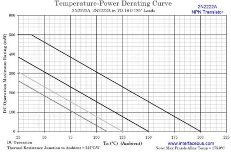 2N2222A Temperature-Power Derating Graph over increasing temperature