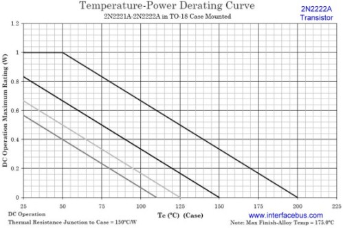 2N2222A Case Mounted TO18 Package Temperature-Power Derating Curve
