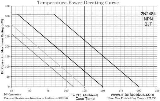 2N2484 Temperature-Power Derating Curve