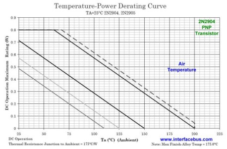 2N2904 power derating curve by temperature