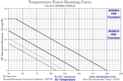 2N2906 Transistor Temperature-Power Derating Curve