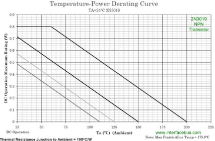 2N3019 Temperature-Power Derating Chart