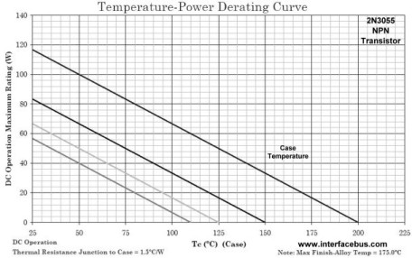 2N3055 Temperature-Power Derating Curve for Case Temperature