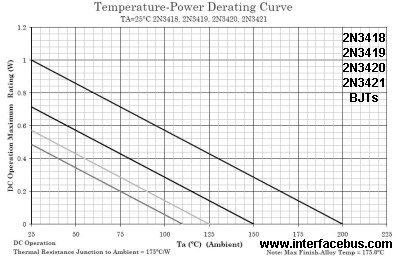 2N3418 Temperature-Power Derating Curve