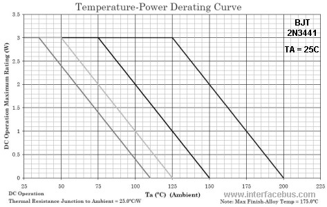 2N3441 temperature-power derating graph