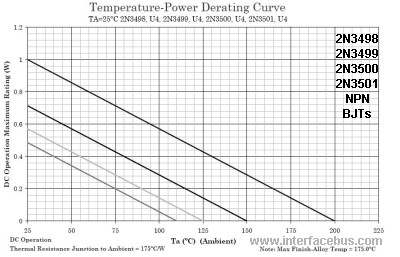 2N3498 Transistor Temperature-Power Derating Curve