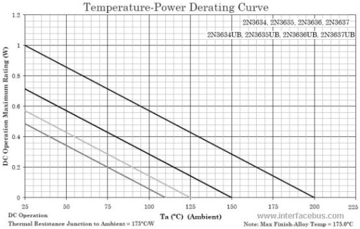 Temperature derating curve for a 2N3634 PNP Transistor in ambient air