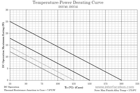 2N3740 Temperature-Power Derating Curve