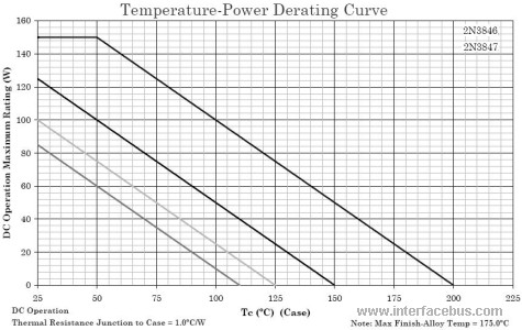 2N3846 Temperature-Power Derating Curve