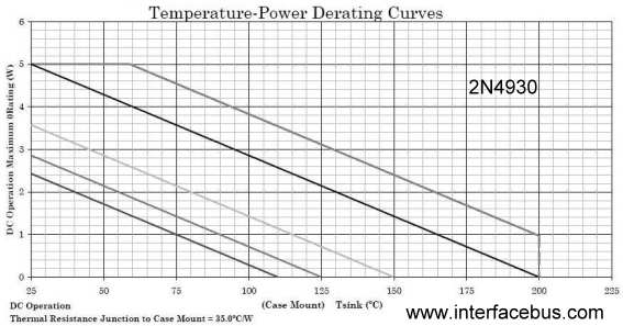2N4930 Temperature-Power Derating Curve