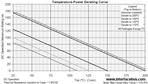 2N6249 Temperature-Power Derating Curve