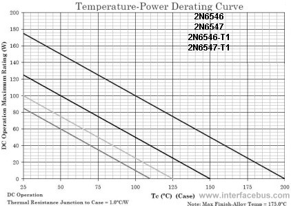 2N6546 Temperature-Power Derating Curve