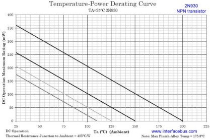 2N930 Temperature-Power Derating Curve