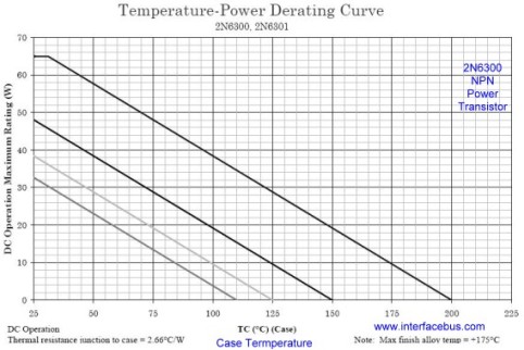 2N6300 Transistor Temperature-Power Derating Curve