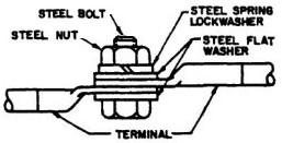 Diagram of a Terminal Lug Assembly